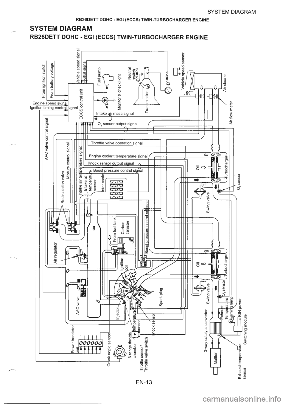 NISSAN GT-R 1993  Service Manual 
