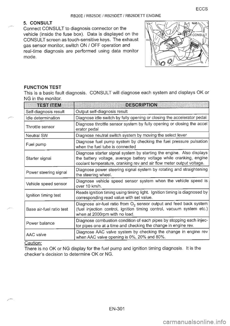 NISSAN GT-R 1993  Service Manual 