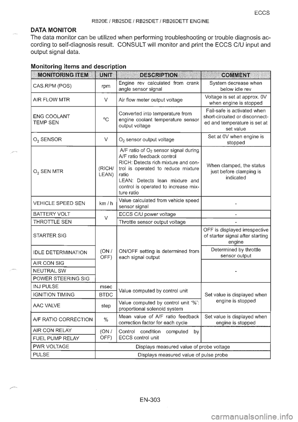 NISSAN GT-R 1993  Service Manual 