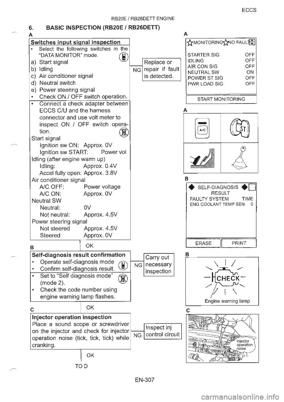 NISSAN GT-R 1993  Service Manual 