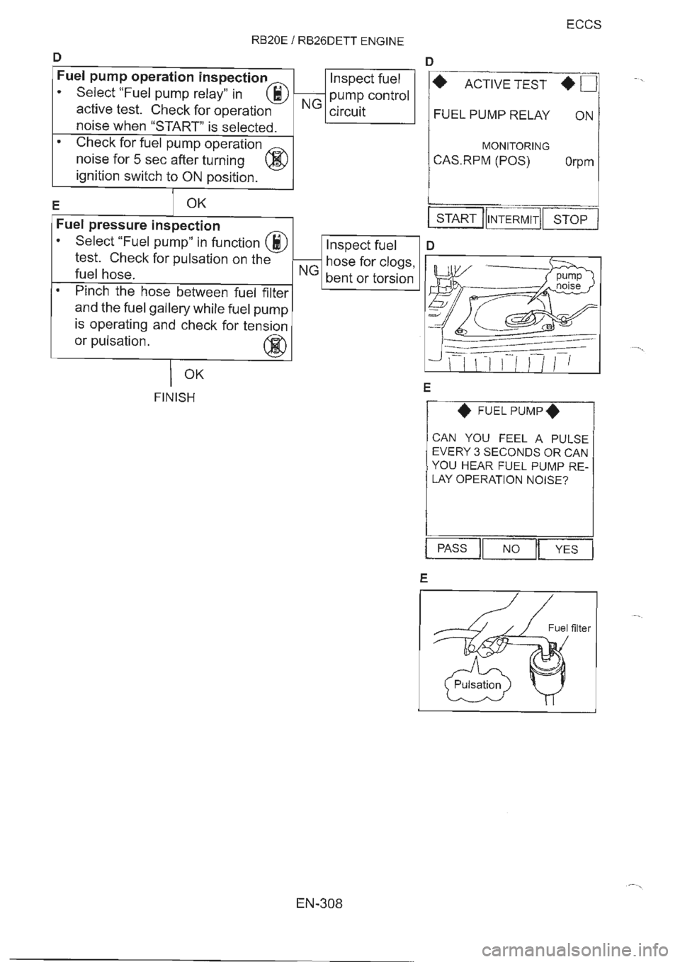 NISSAN GT-R 1993  Service Manual 