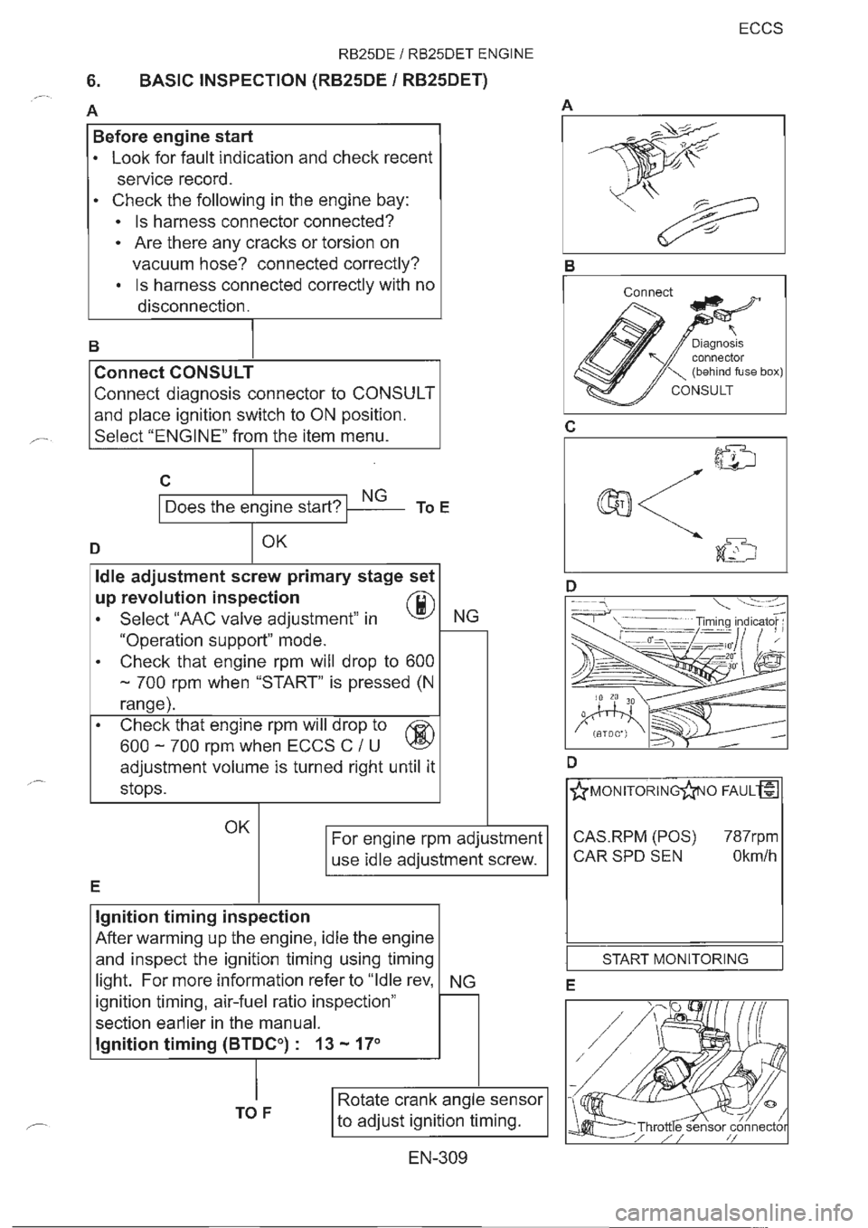 NISSAN GT-R 1993  Service Manual 