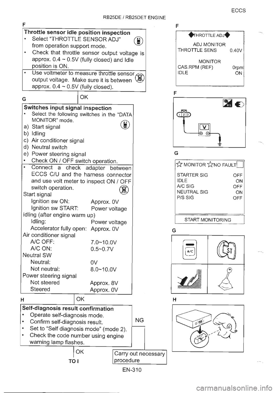 NISSAN GT-R 1993  Service Manual 