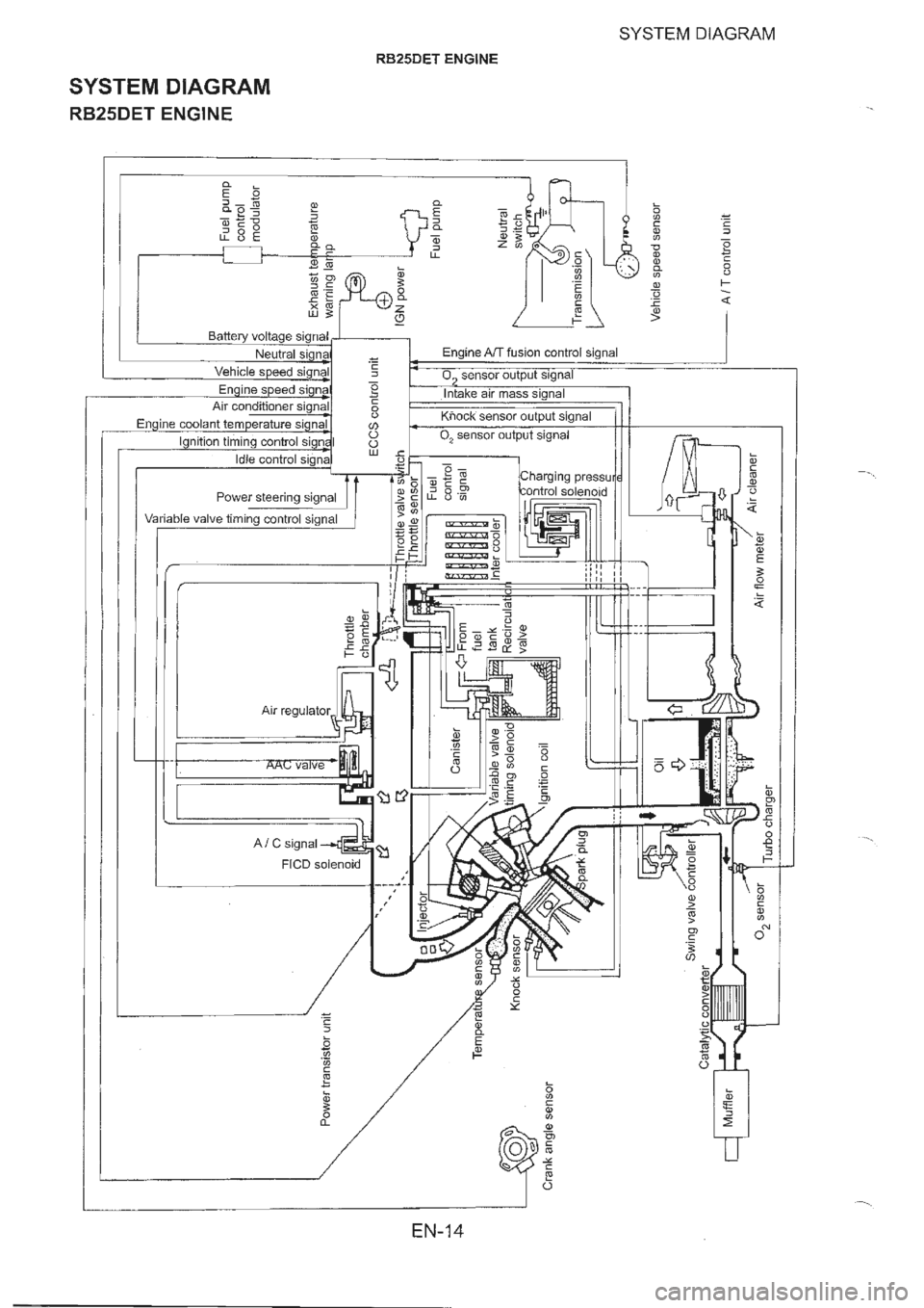 NISSAN GT-R 1993  Service Manual 