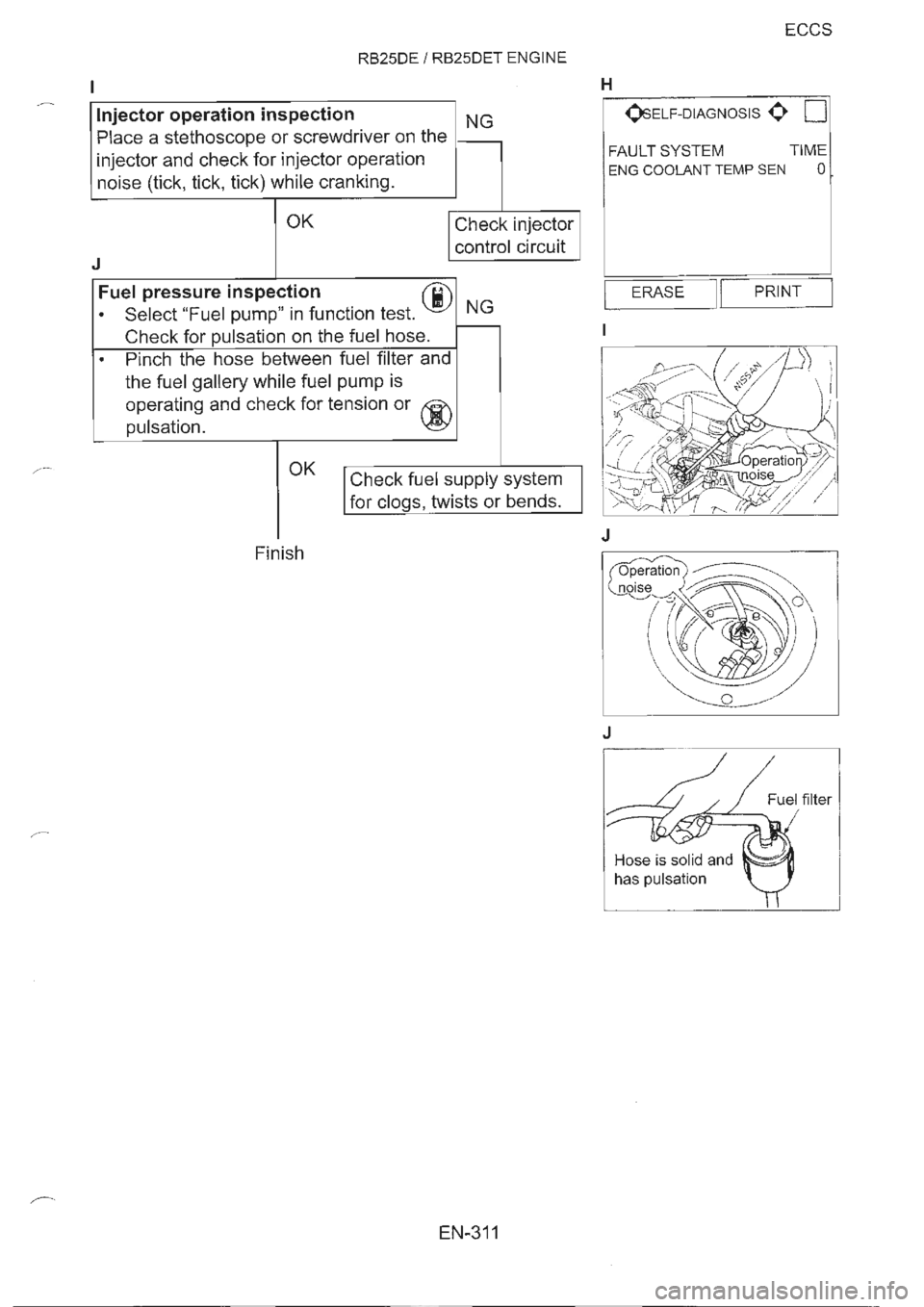 NISSAN GT-R 1993  Service Manual 