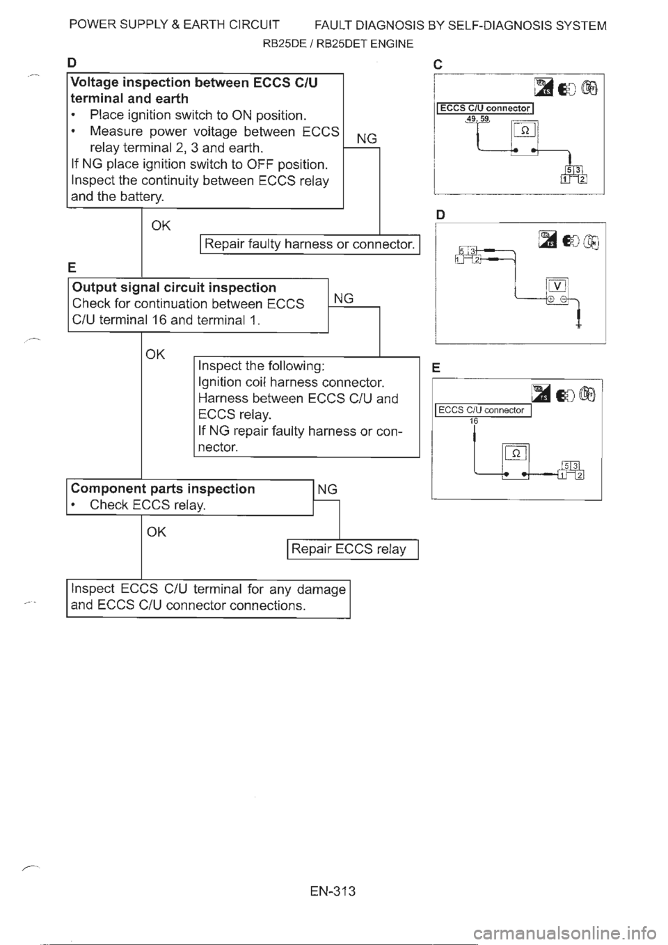 NISSAN GT-R 1993  Service Manual 