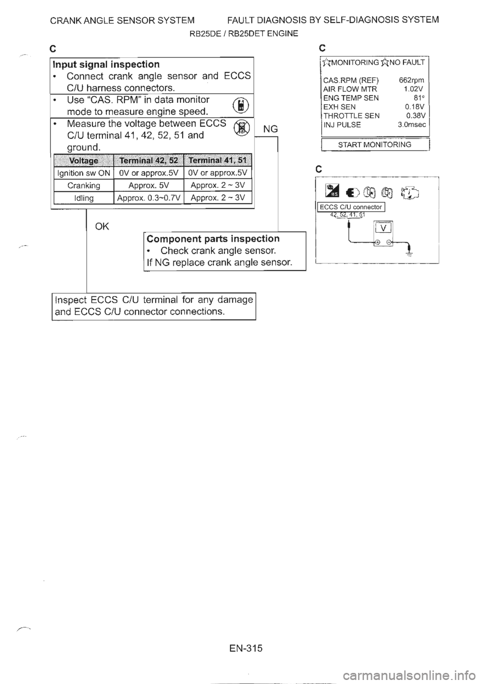 NISSAN GT-R 1993  Service Manual 