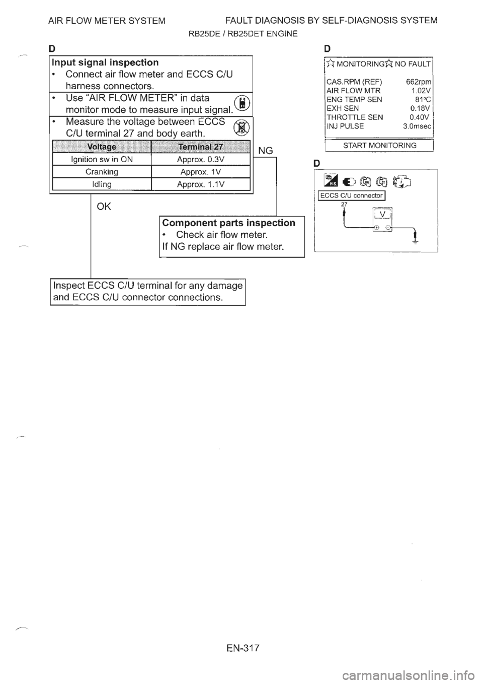 NISSAN GT-R 1993  Service Manual 