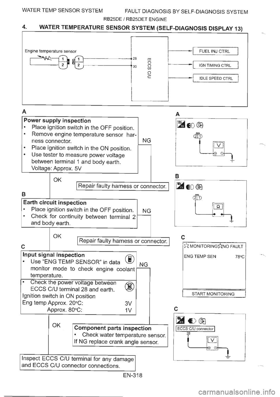NISSAN GT-R 1993  Service Manual 