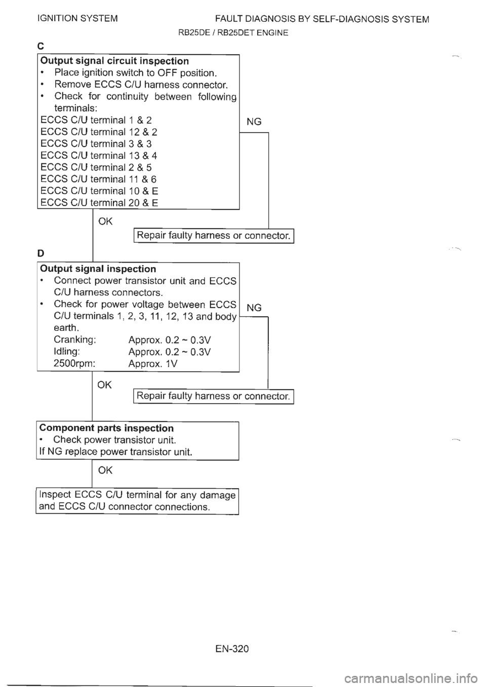 NISSAN GT-R 1993  Service Manual 