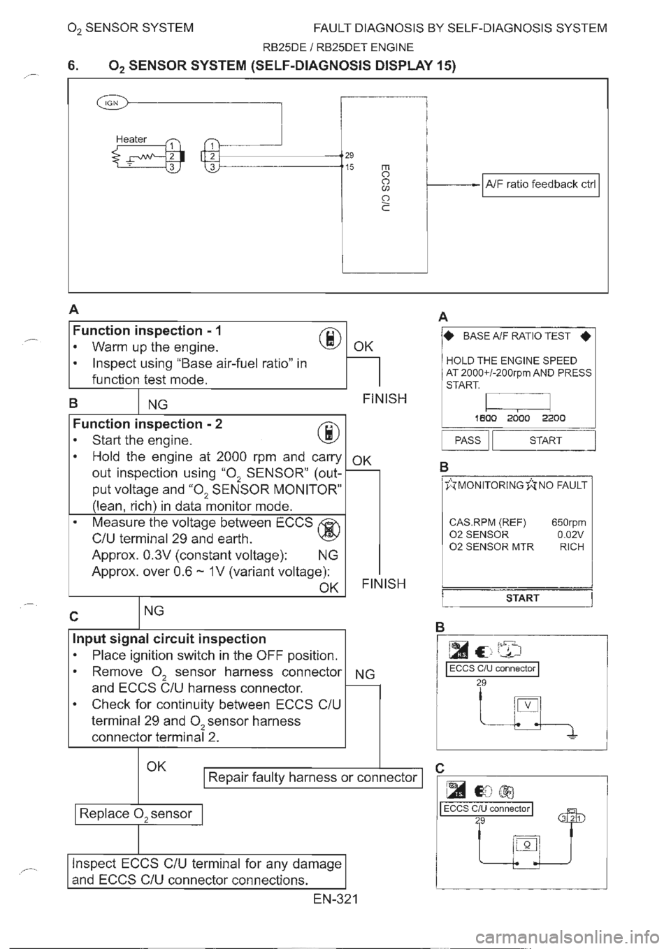 NISSAN GT-R 1993  Service Manual 