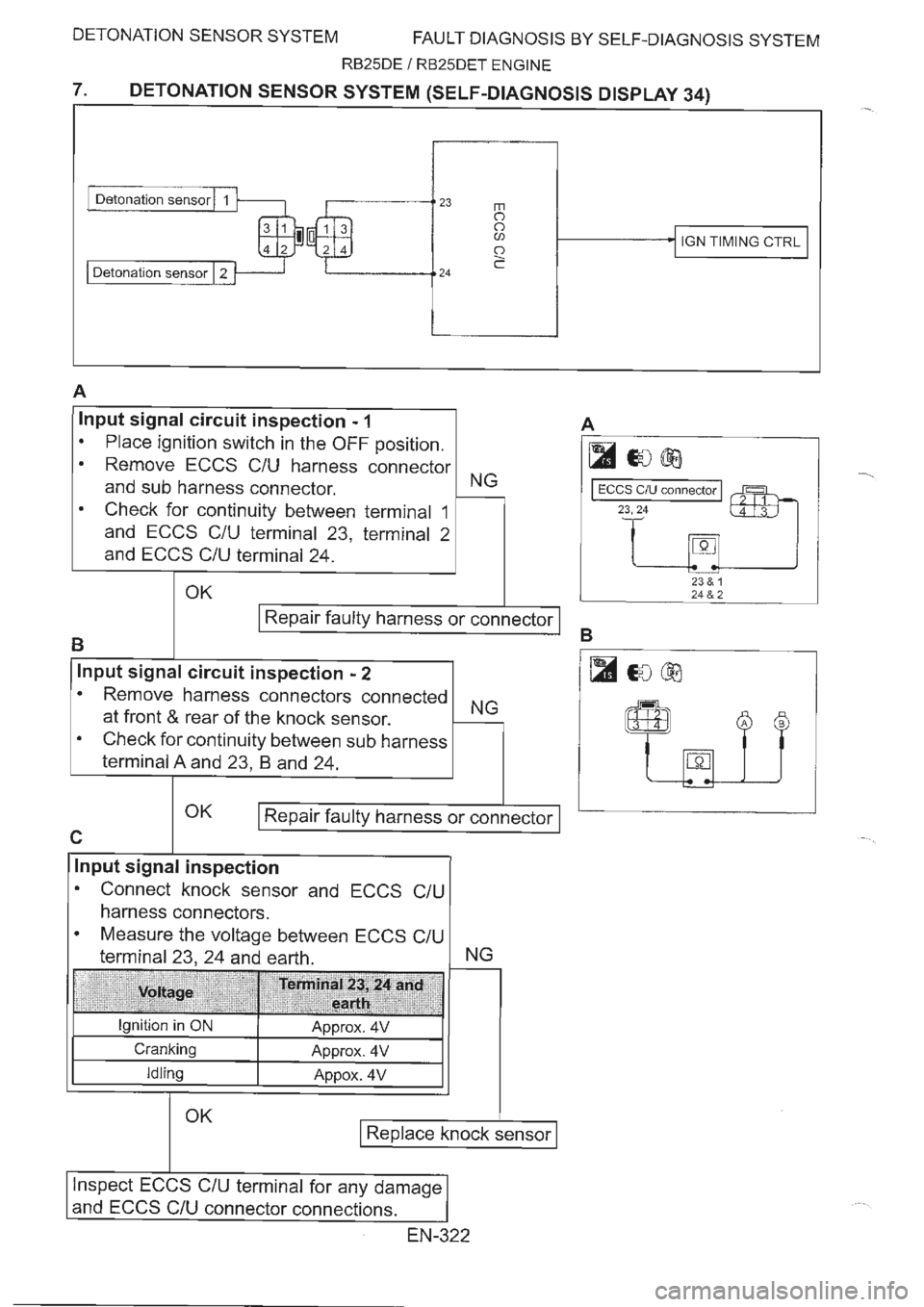 NISSAN GT-R 1993  Service Manual 