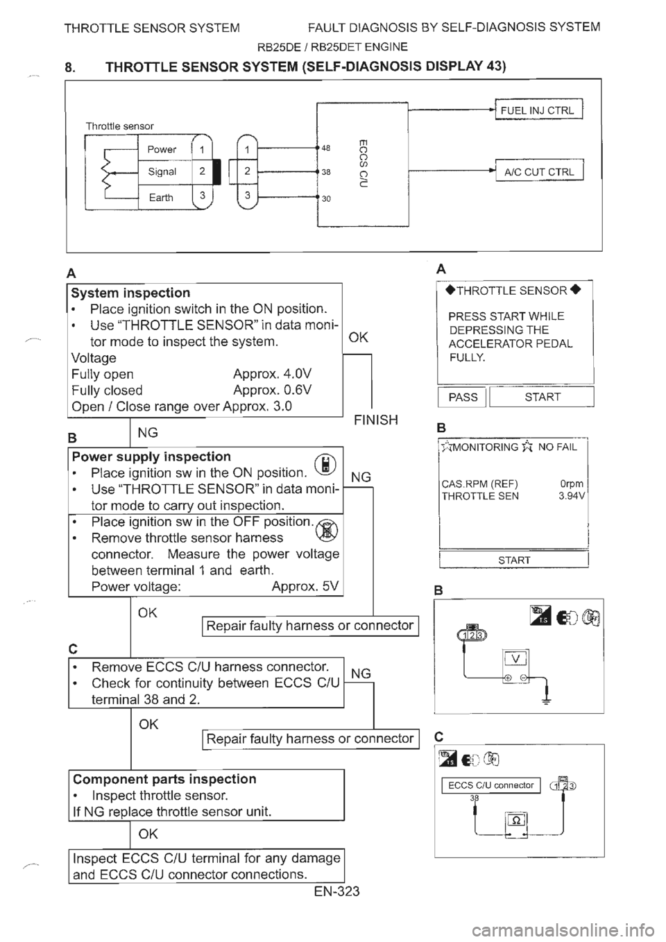 NISSAN GT-R 1993  Service Manual 