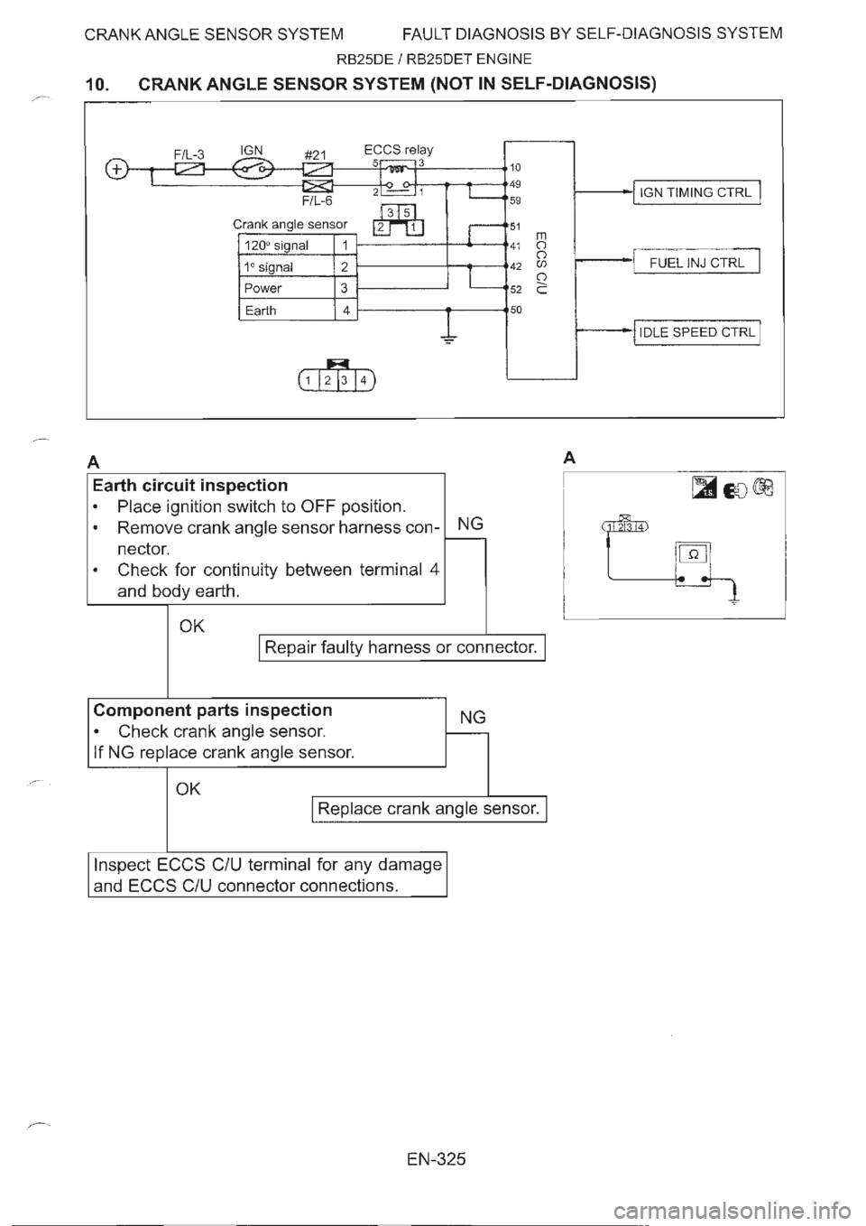 NISSAN GT-R 1993  Service Manual 