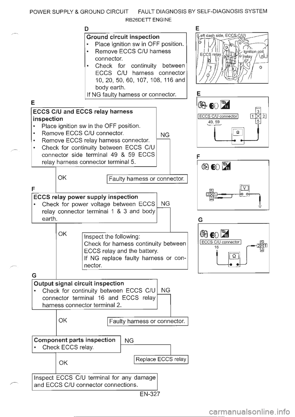 NISSAN GT-R 1993  Service Manual 