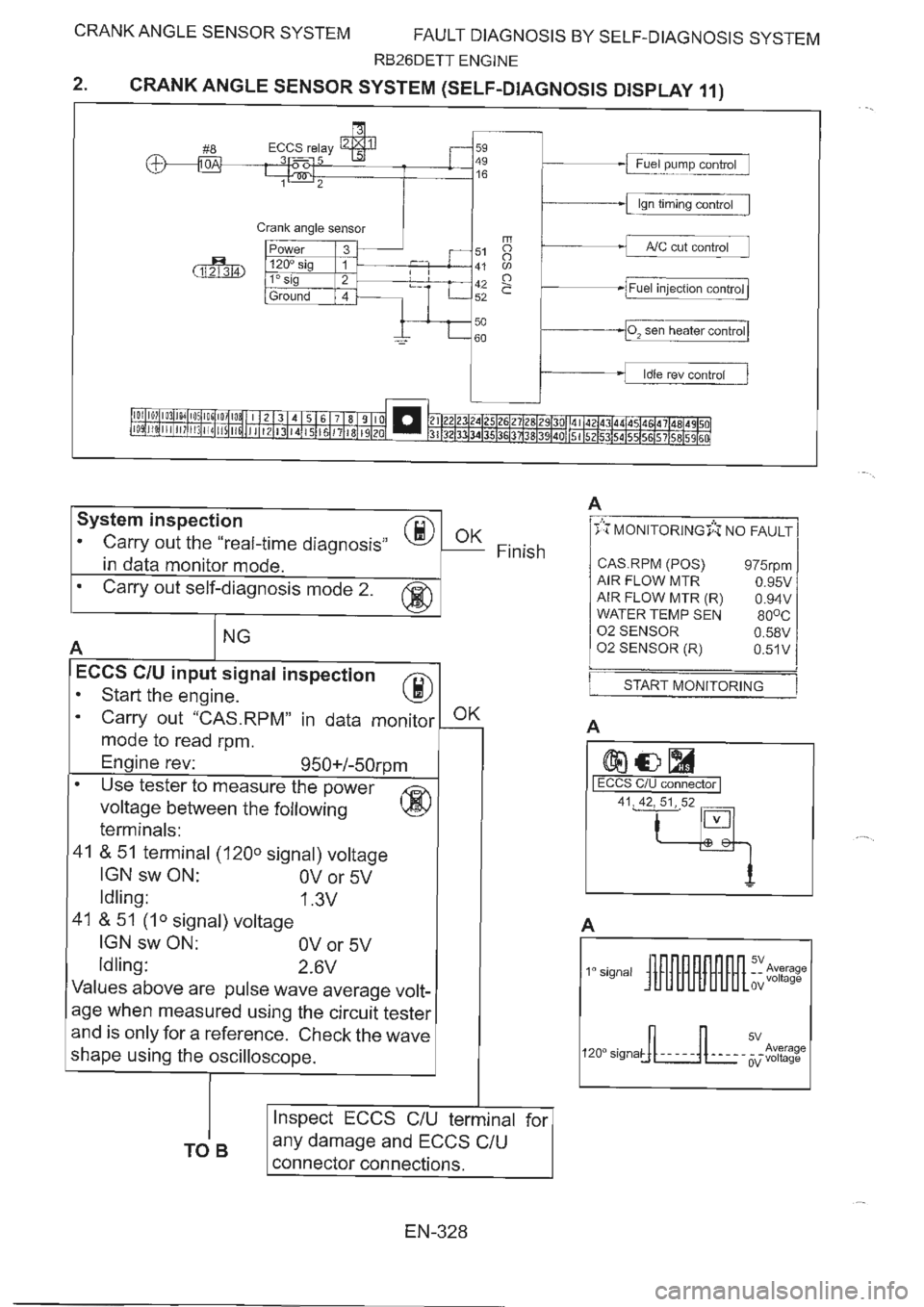 NISSAN GT-R 1993  Service Manual 