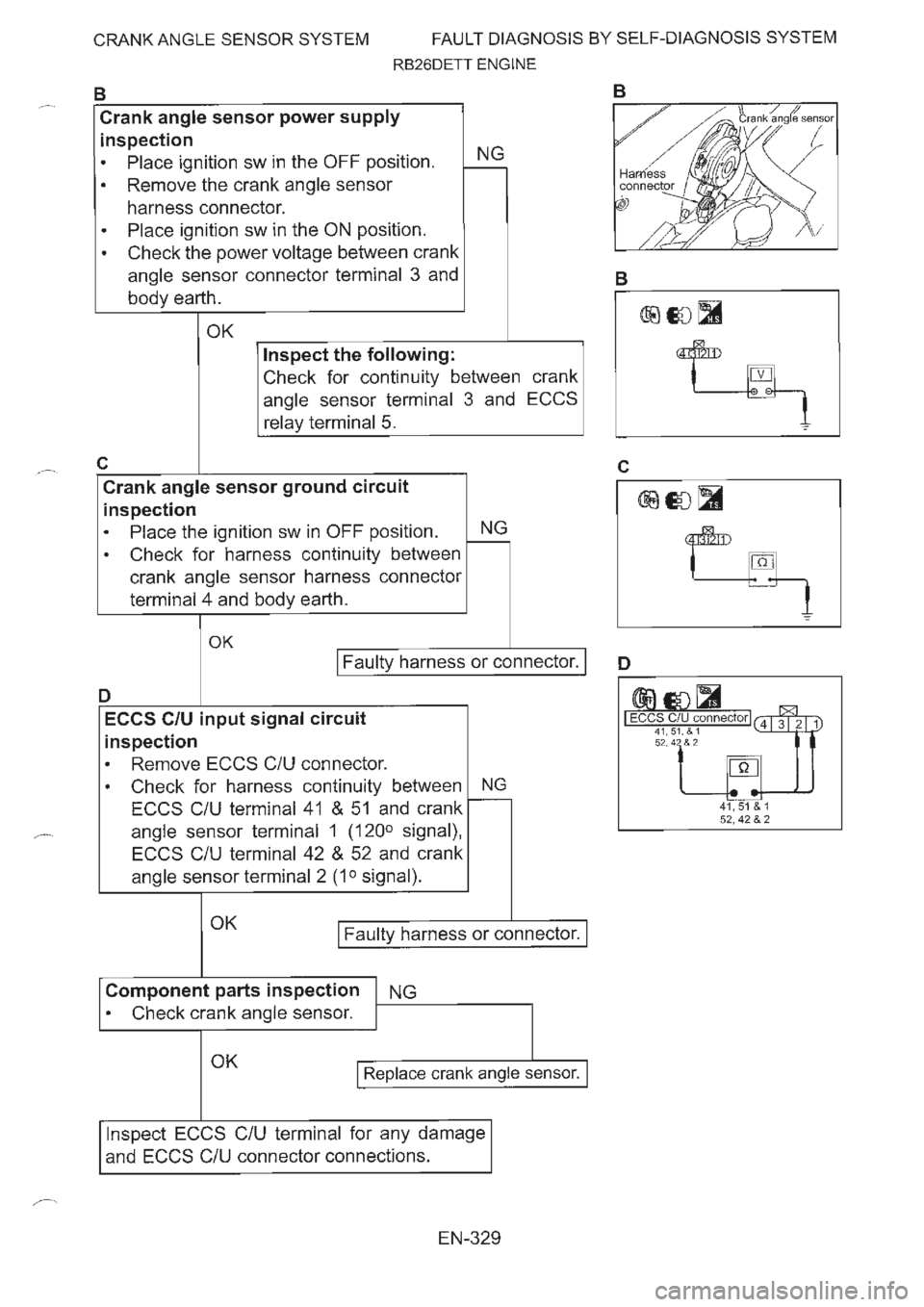 NISSAN GT-R 1993  Service Manual 