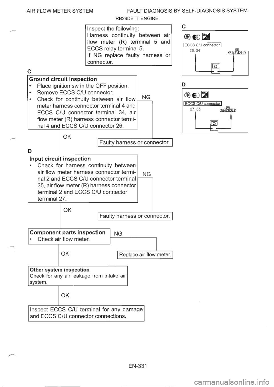 NISSAN GT-R 1993  Service Manual 
