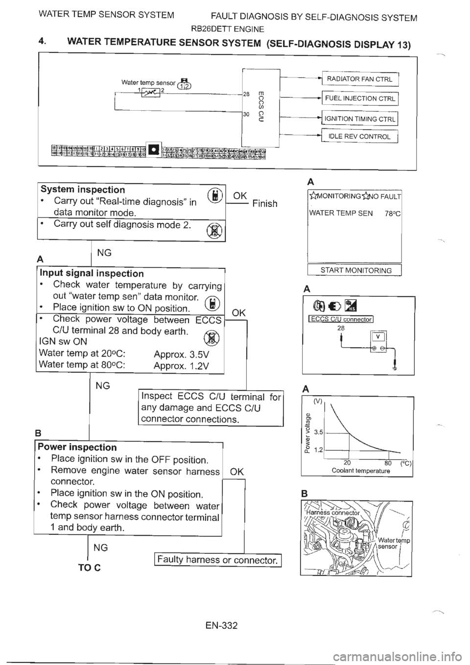 NISSAN GT-R 1993  Service Manual 