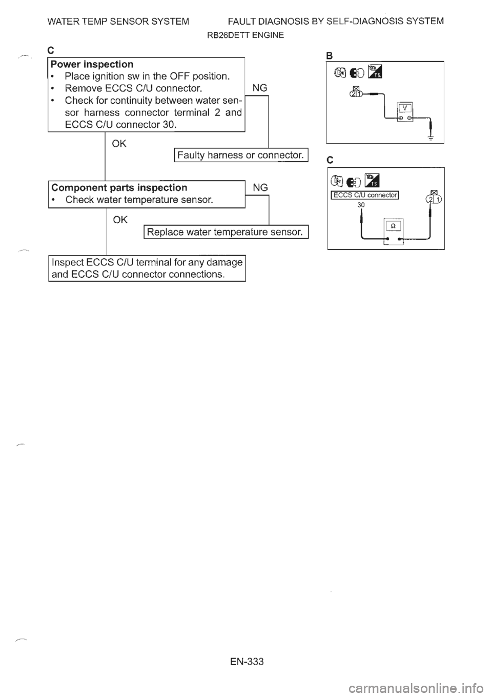 NISSAN GT-R 1993  Service Manual 