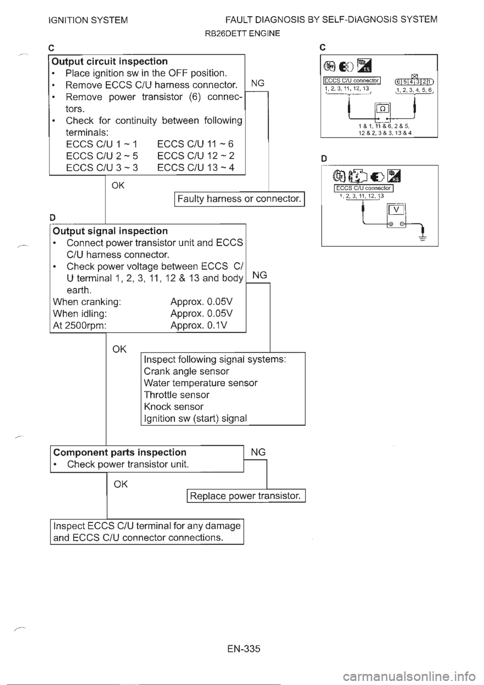 NISSAN GT-R 1993  Service Manual 