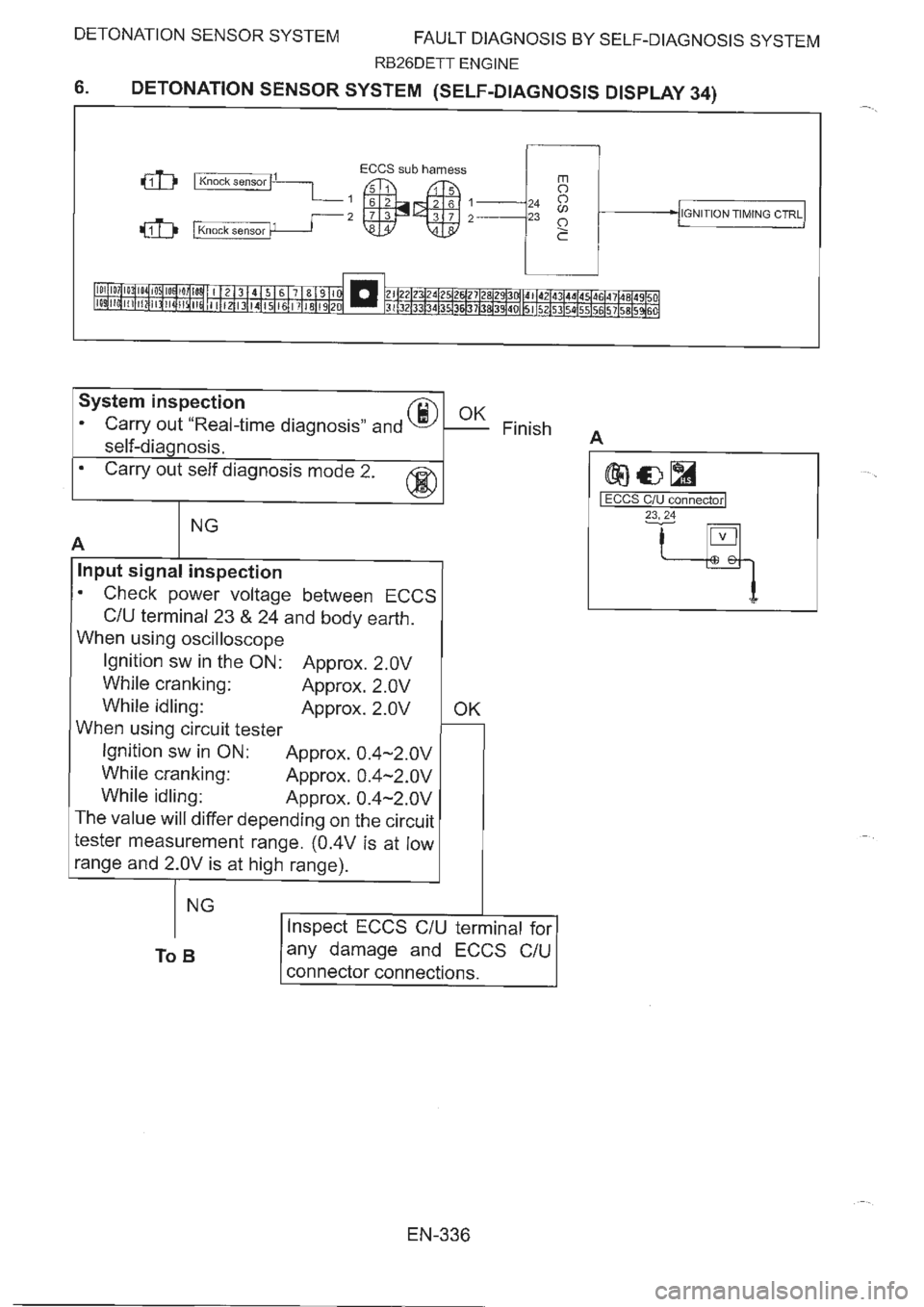 NISSAN GT-R 1993  Service Manual 