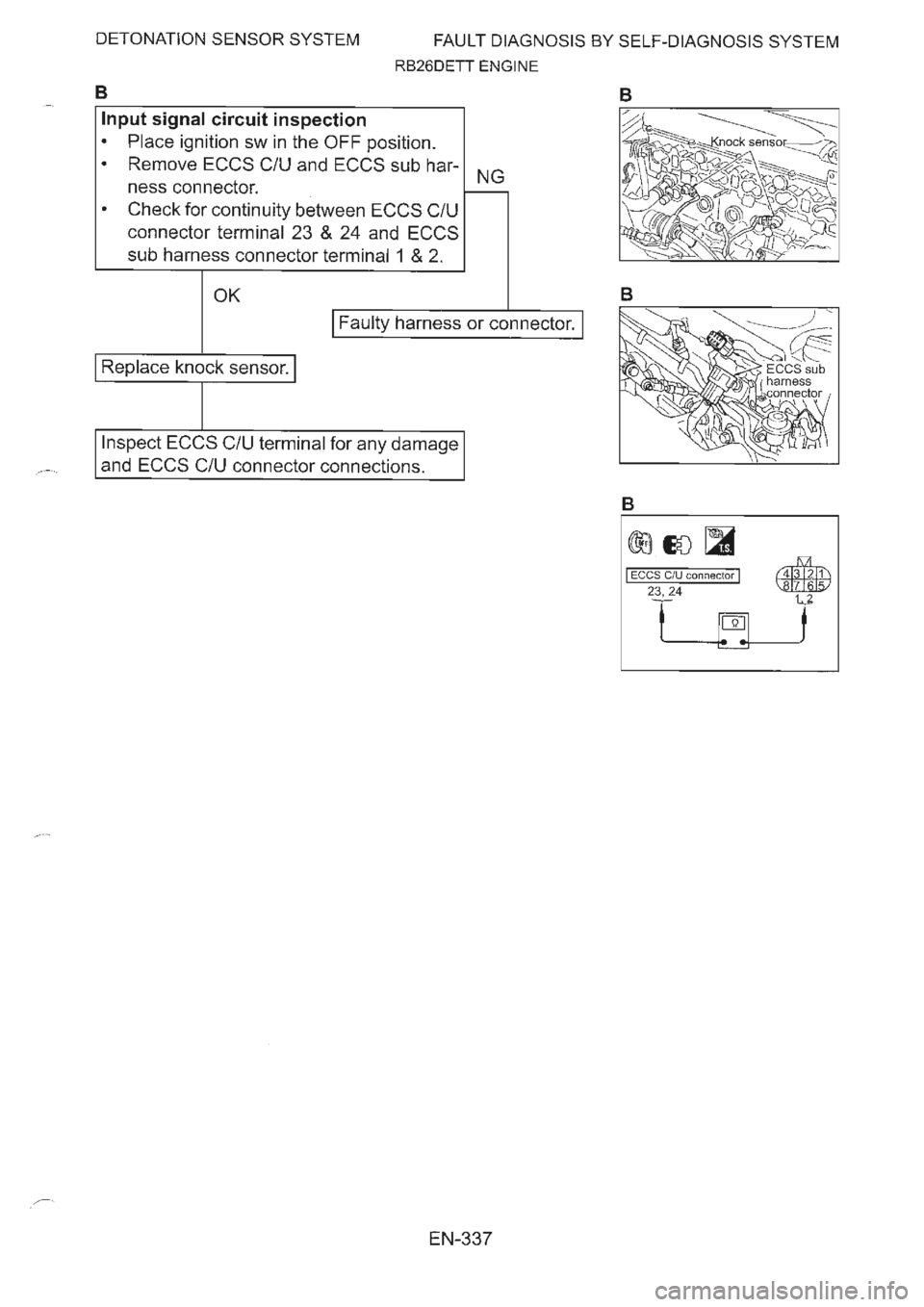 NISSAN GT-R 1993  Service Manual 