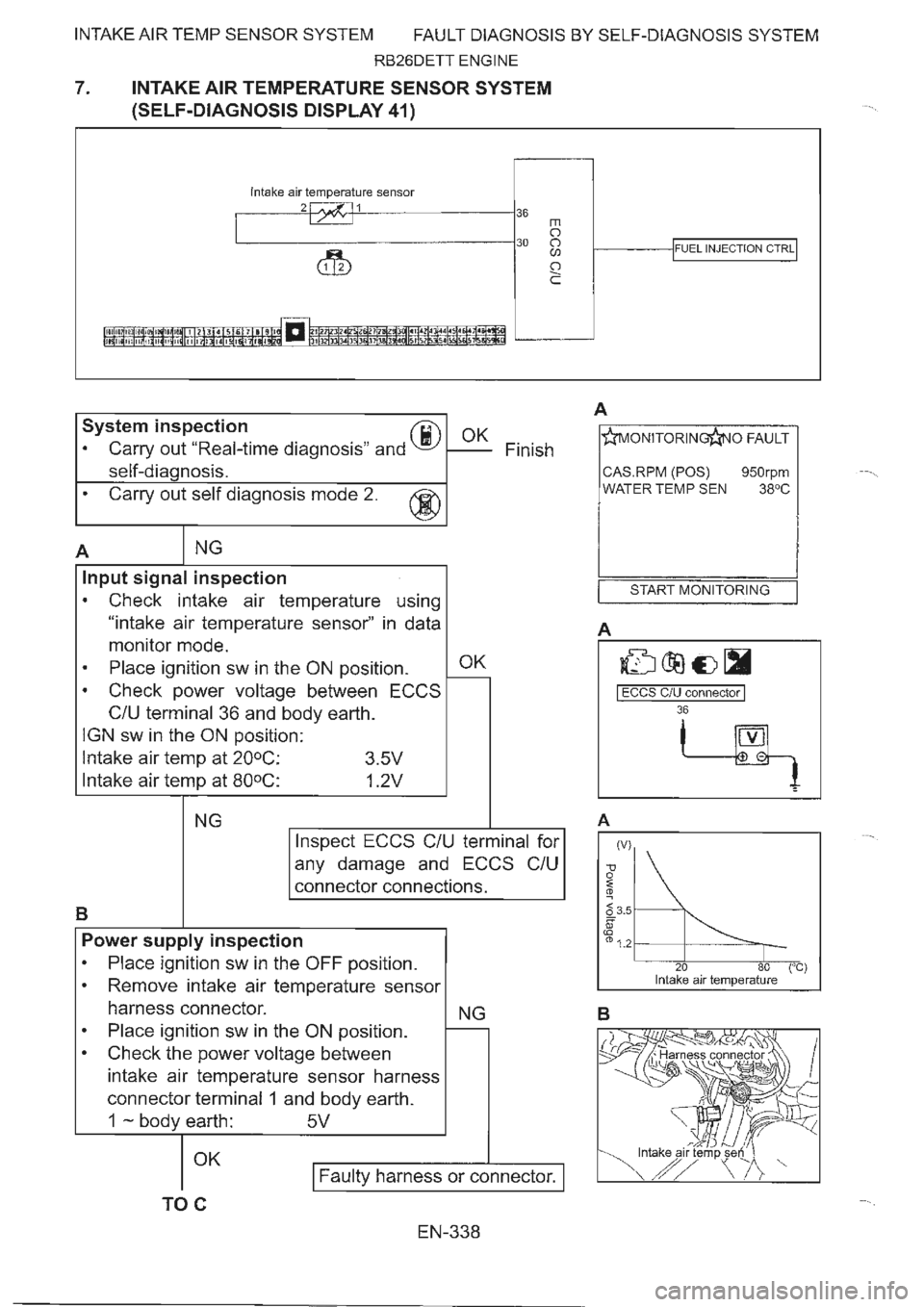 NISSAN GT-R 1993  Service Manual 
