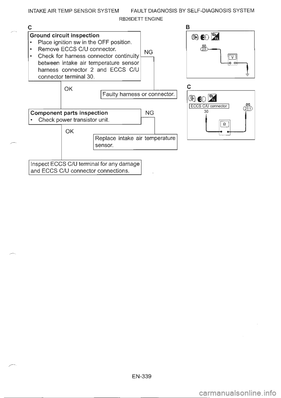 NISSAN GT-R 1993  Service Manual 
