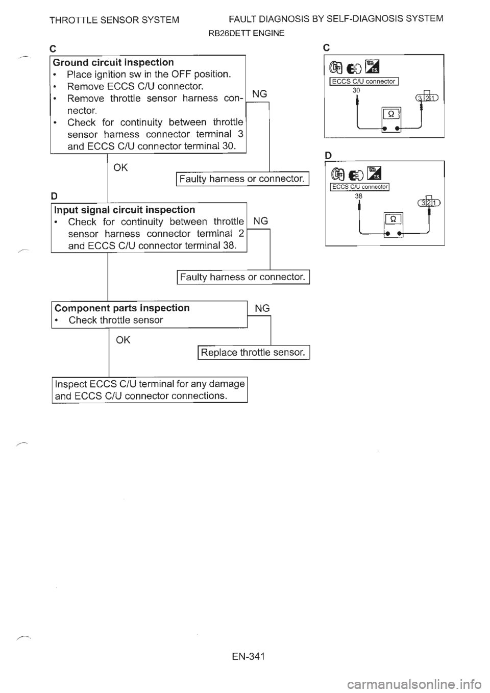 NISSAN GT-R 1993  Service Manual 