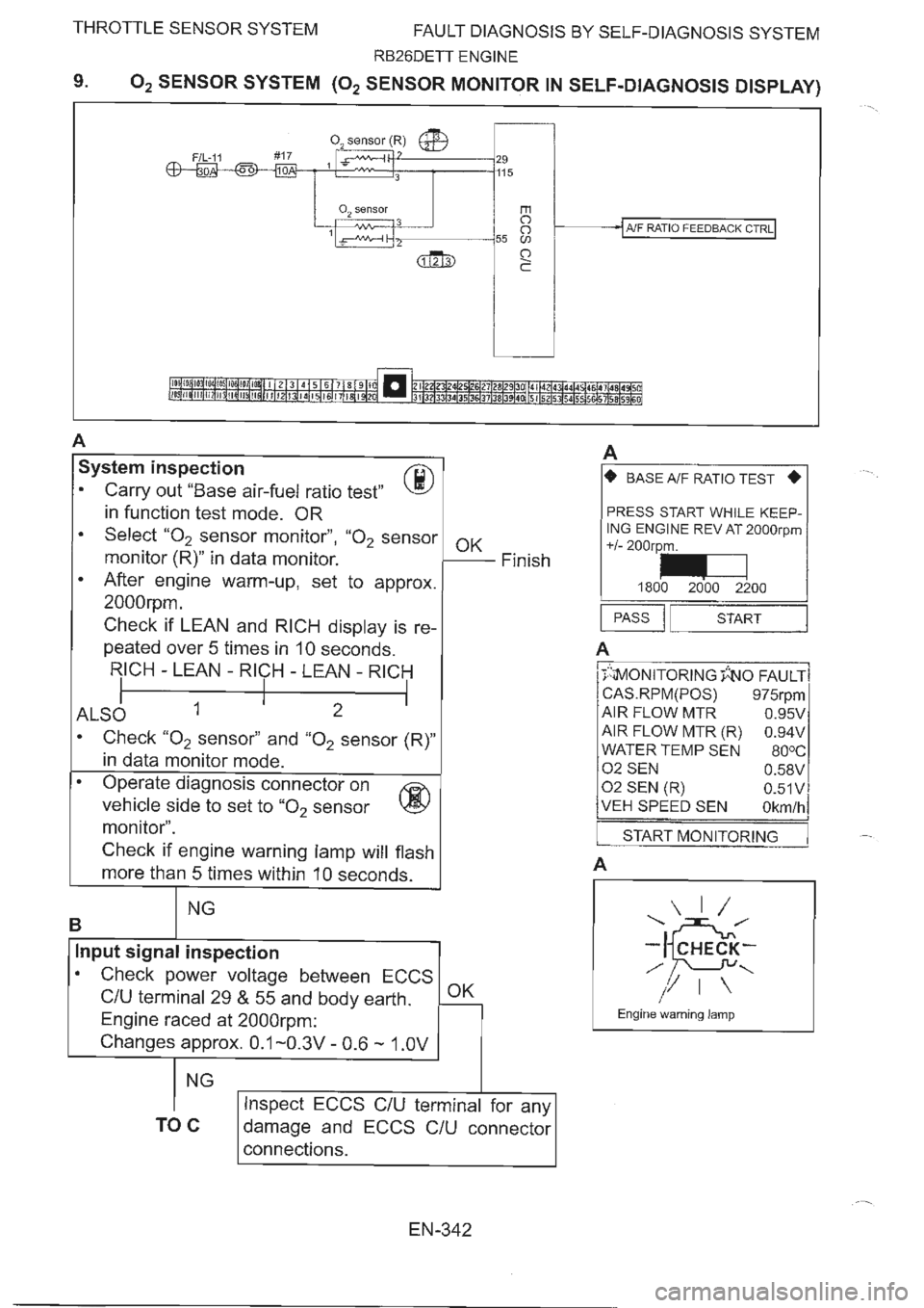 NISSAN GT-R 1993  Service Manual 