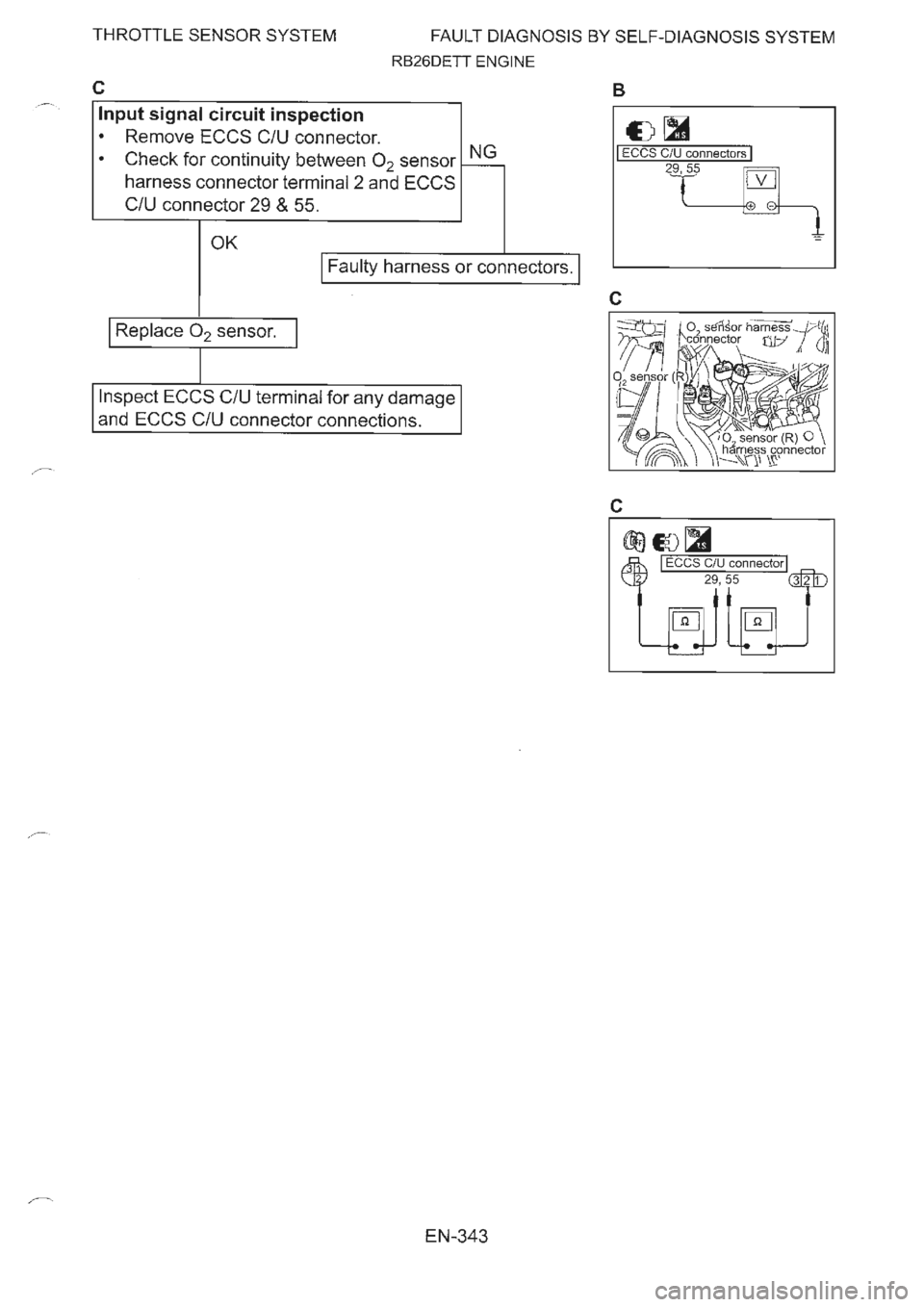 NISSAN GT-R 1993  Service Manual 