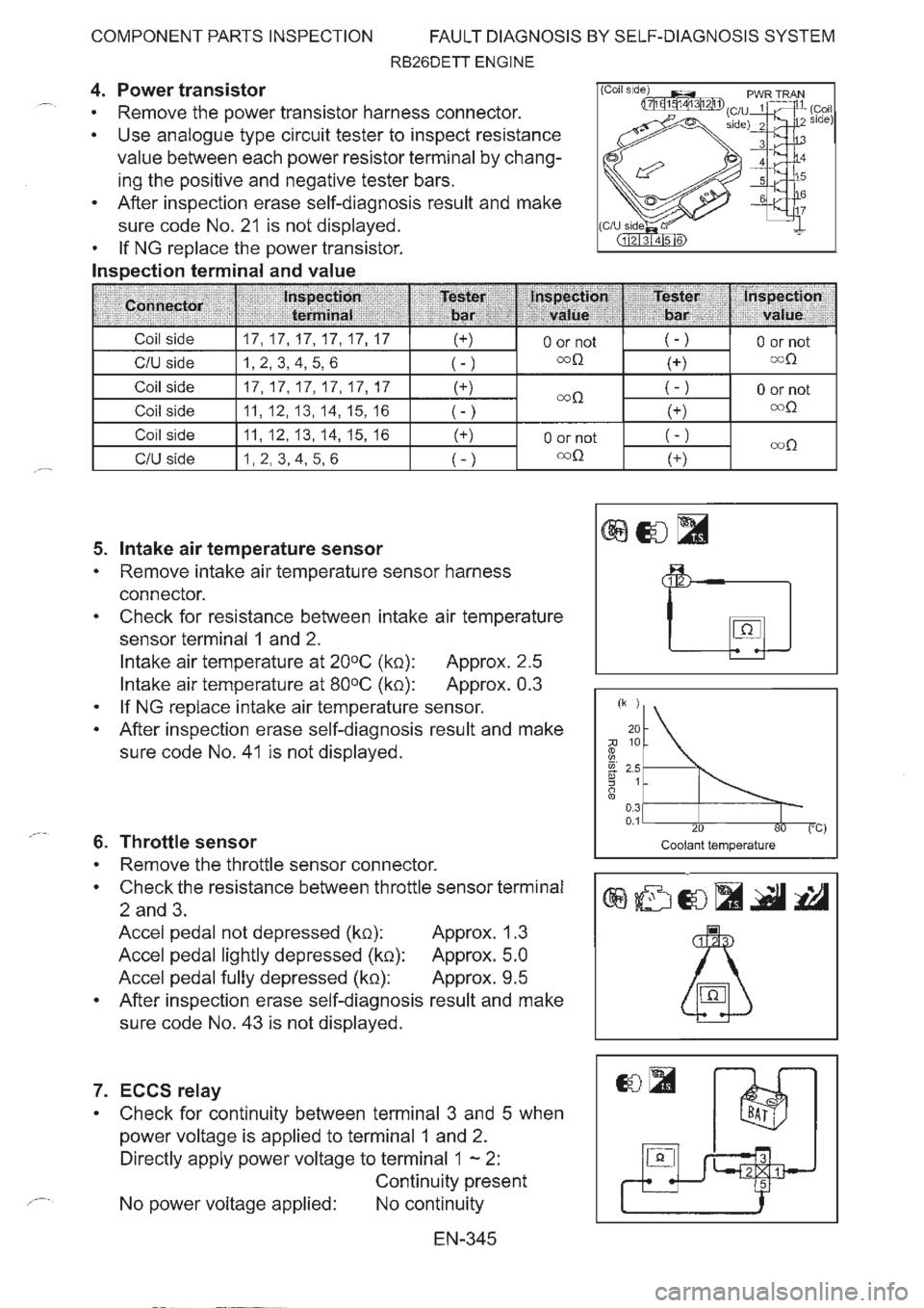 NISSAN GT-R 1993  Service Manual 
