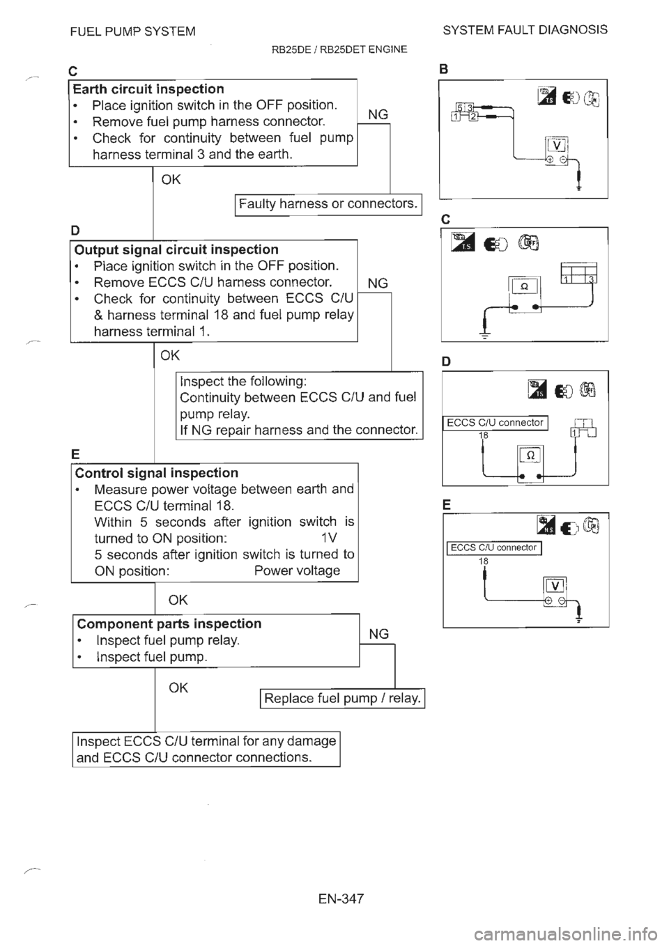 NISSAN GT-R 1993  Service Manual 