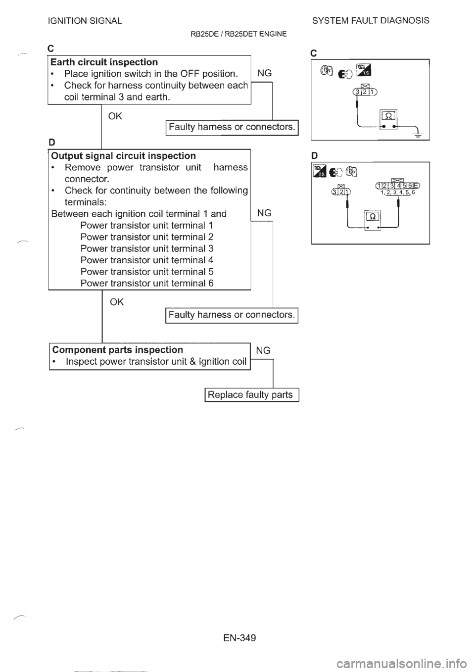 NISSAN GT-R 1993  Service Manual 