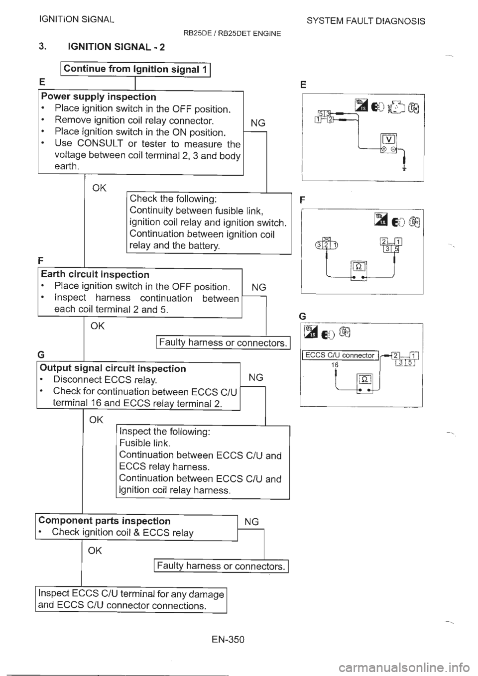 NISSAN GT-R 1993  Service Manual 