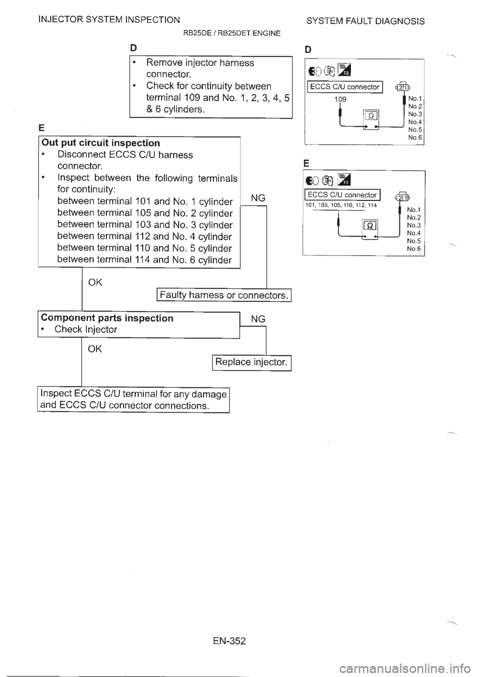 NISSAN GT-R 1993  Service Manual 
