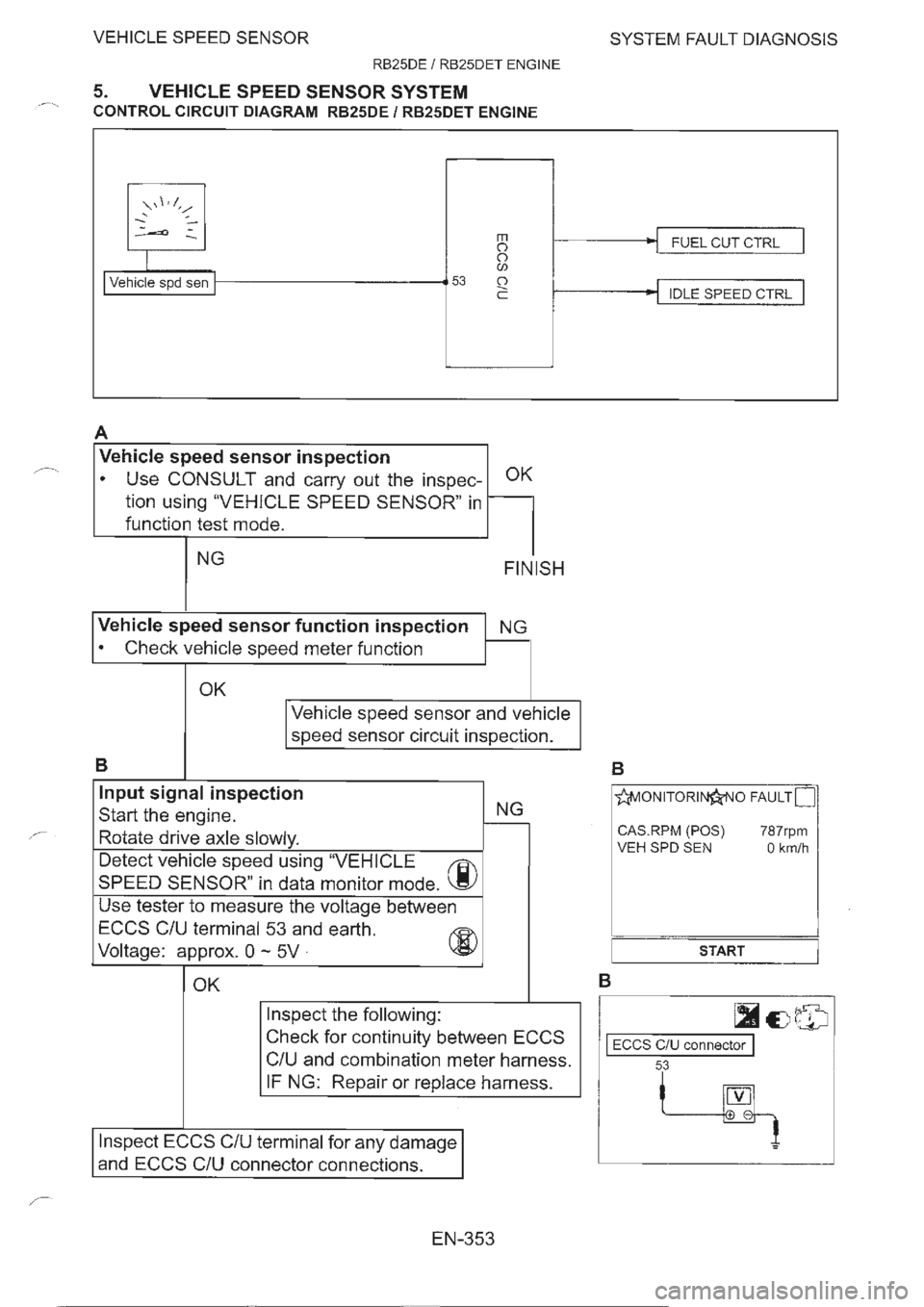 NISSAN GT-R 1993  Service Manual 
