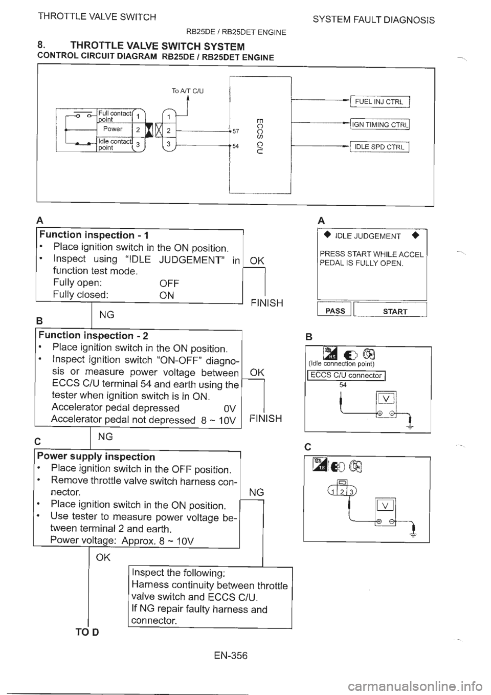 NISSAN GT-R 1993  Service Manual 