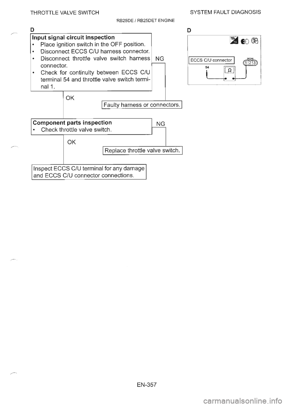 NISSAN GT-R 1993  Service Manual 