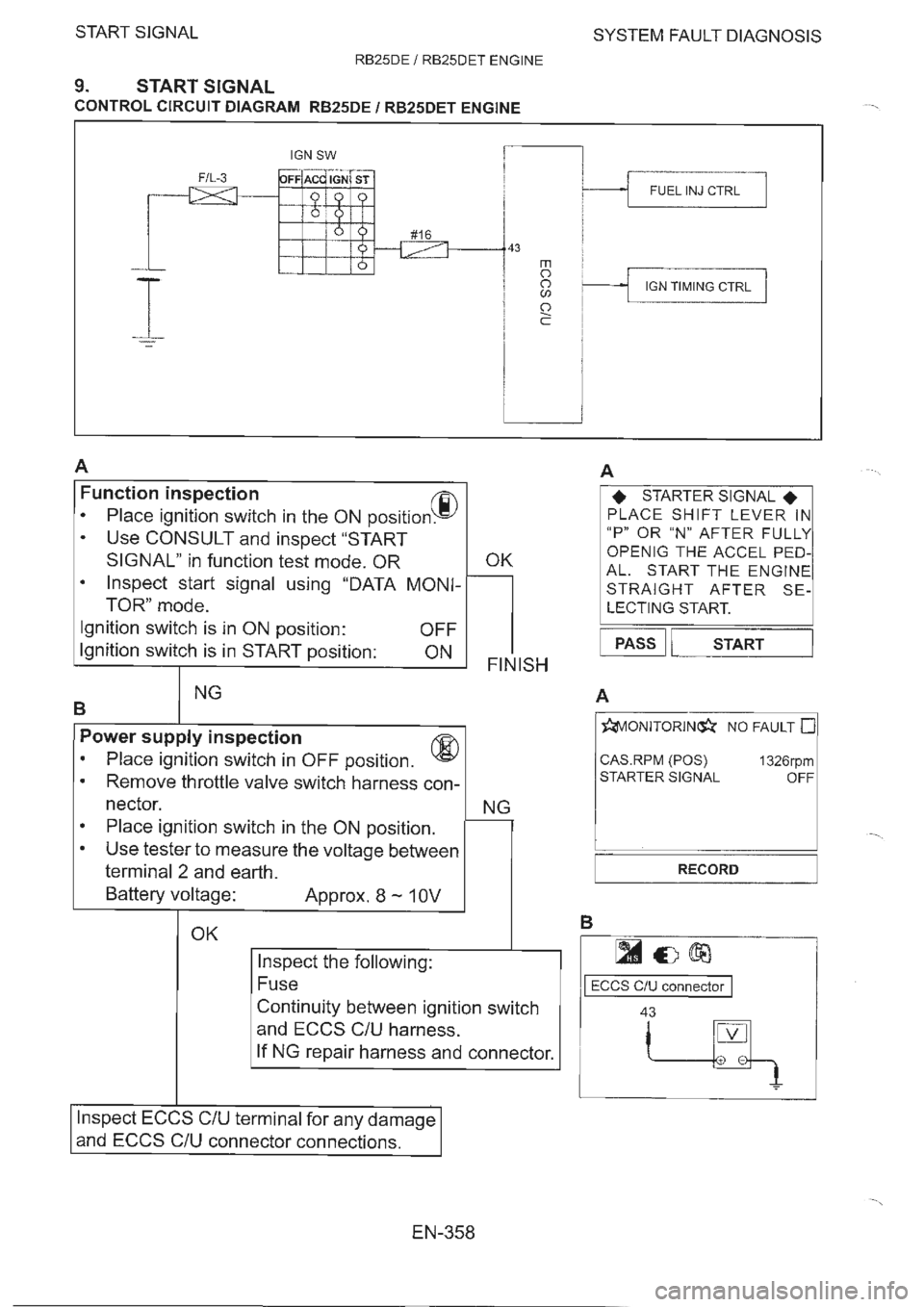 NISSAN GT-R 1993  Service Manual 