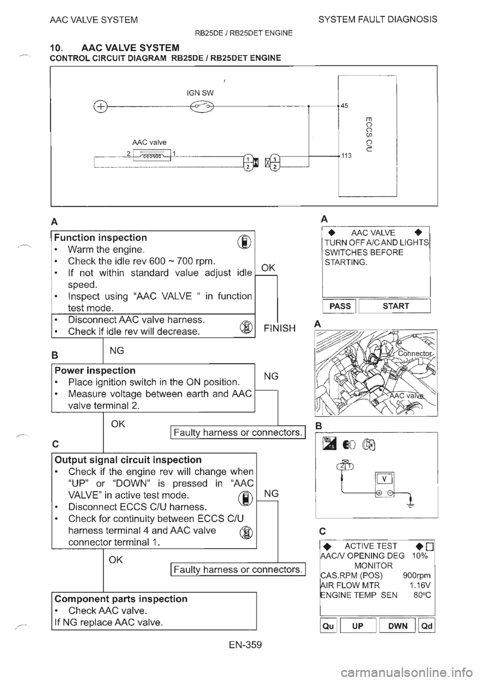NISSAN GT-R 1993  Service Manual 