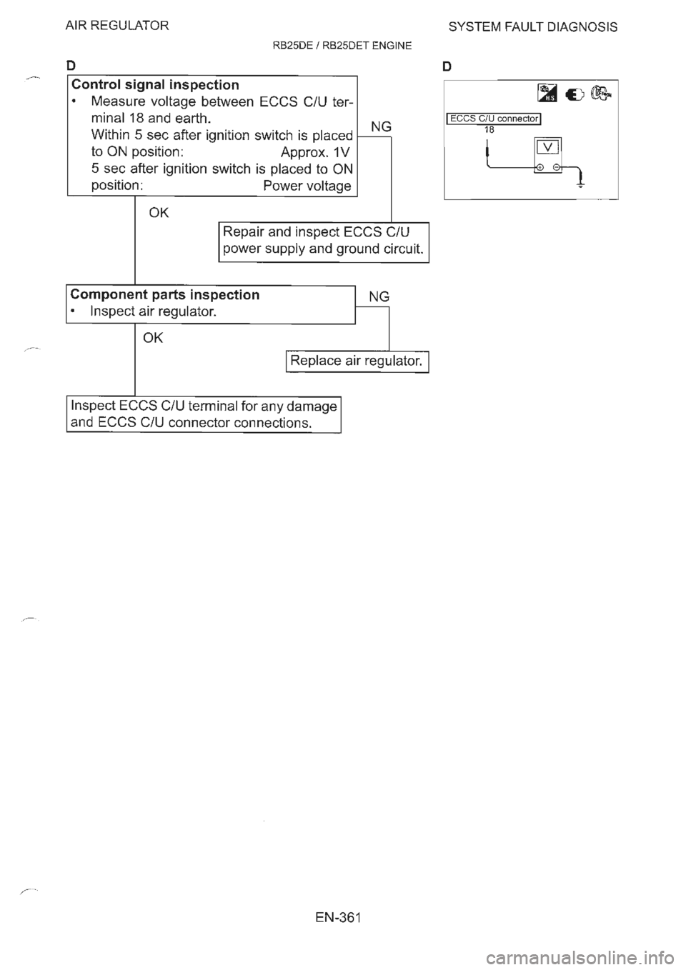 NISSAN GT-R 1993  Service Manual 