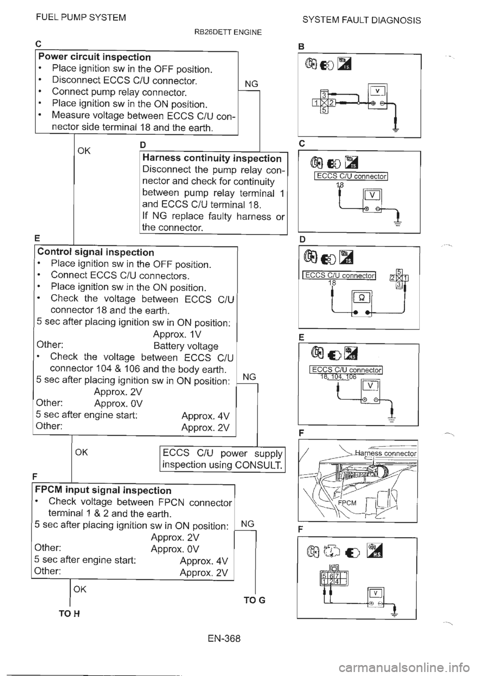 NISSAN GT-R 1993  Service Manual 