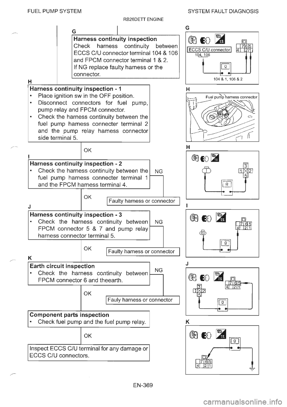 NISSAN GT-R 1993  Service Manual 