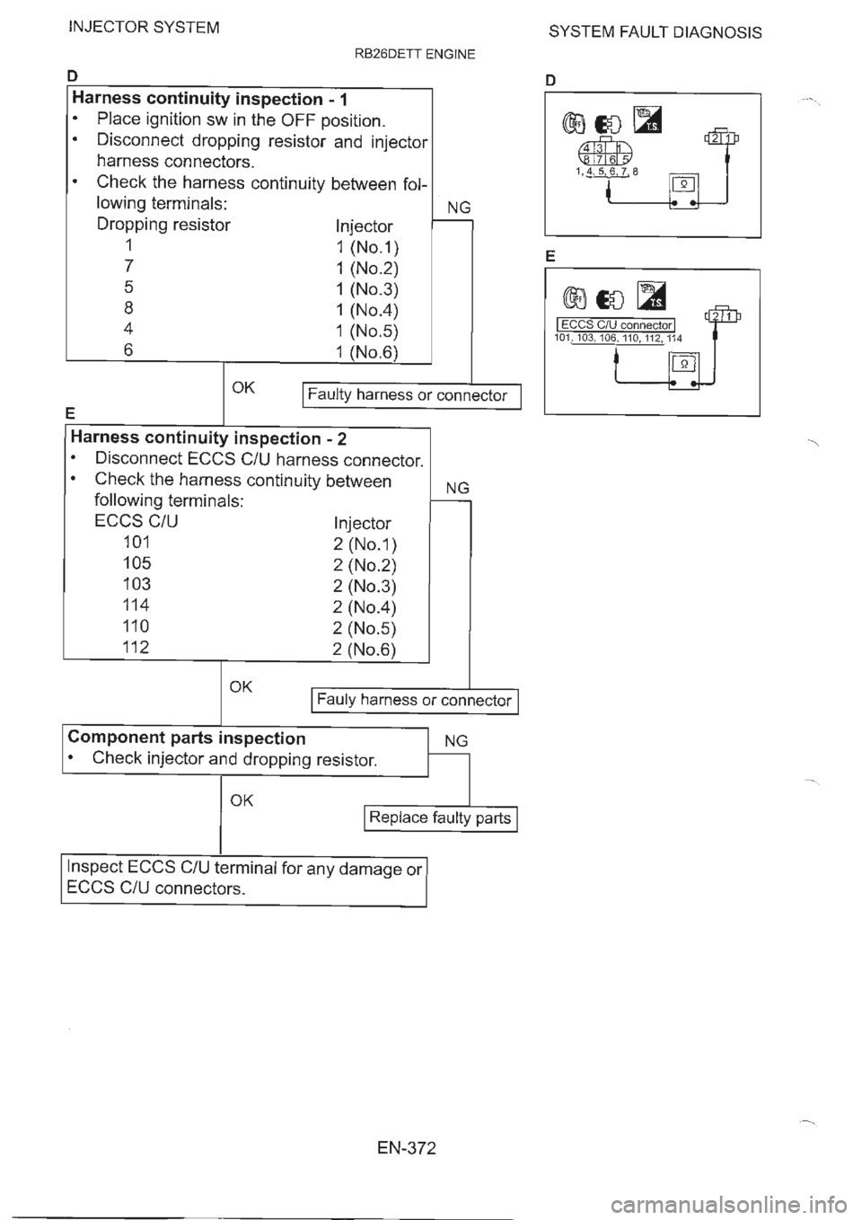 NISSAN GT-R 1993  Service Manual 