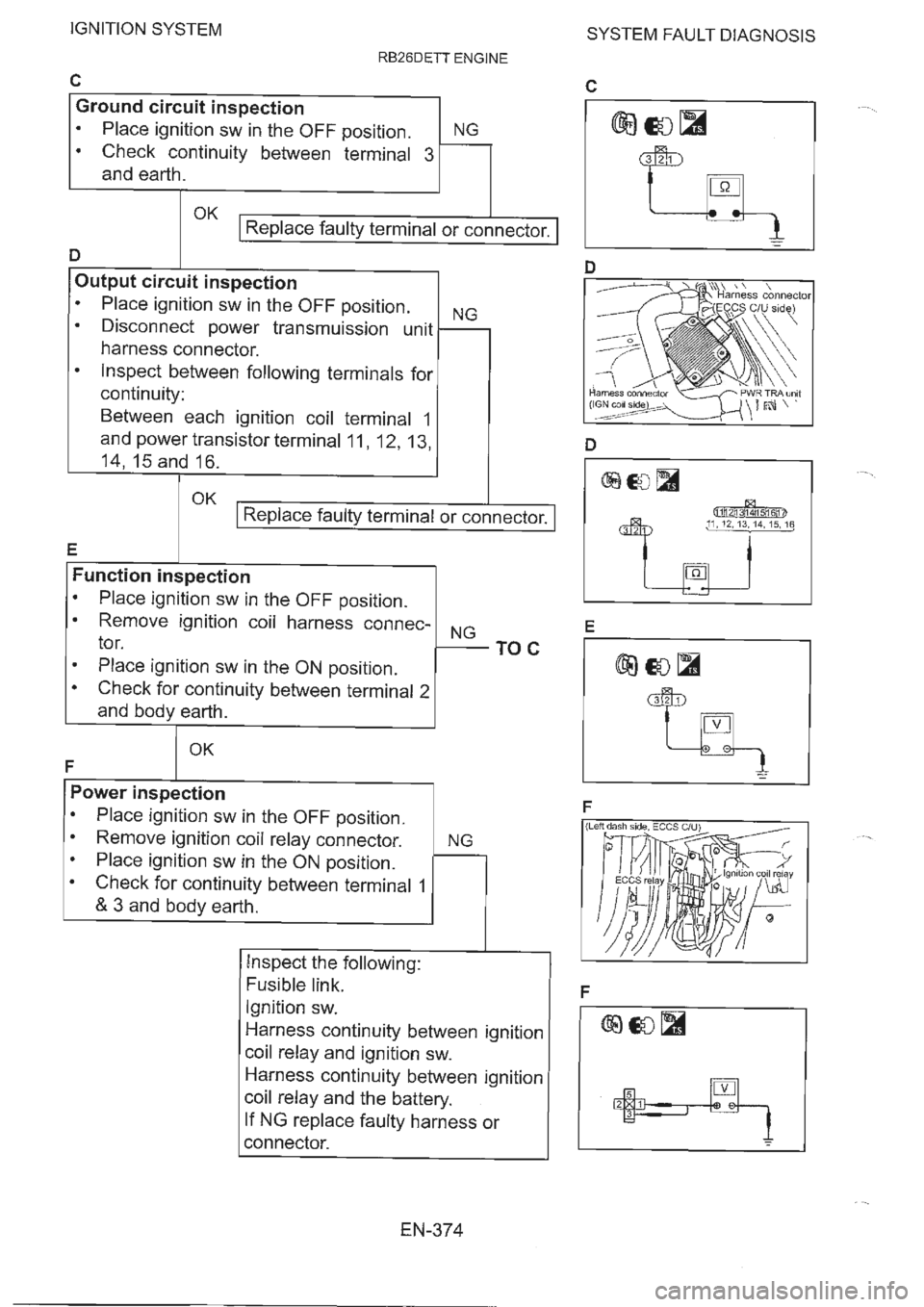 NISSAN GT-R 1993  Service Manual 