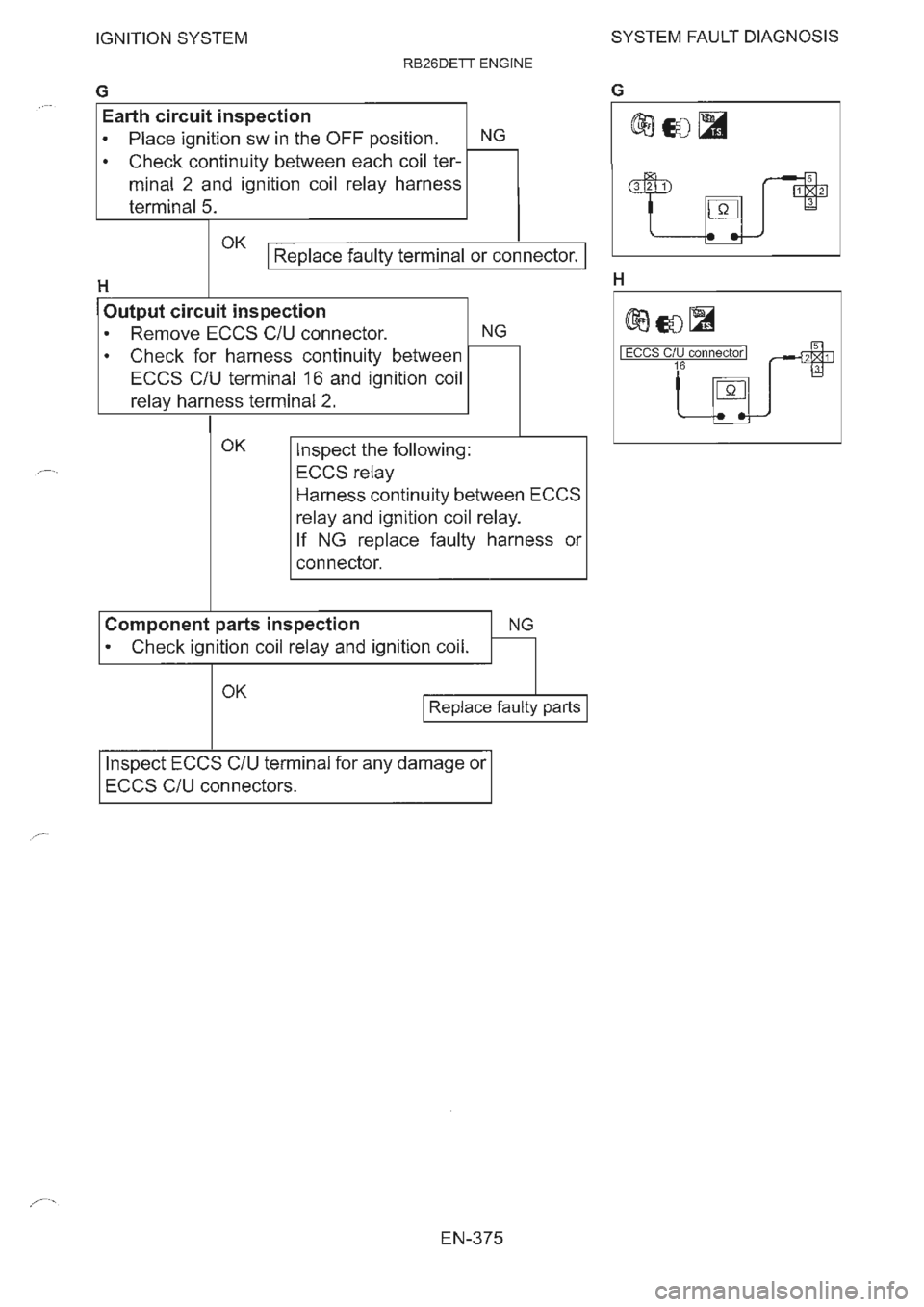 NISSAN GT-R 1993  Service Manual 