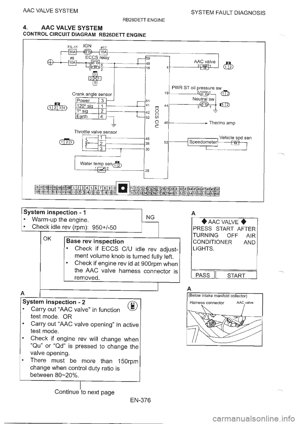 NISSAN GT-R 1993  Service Manual 