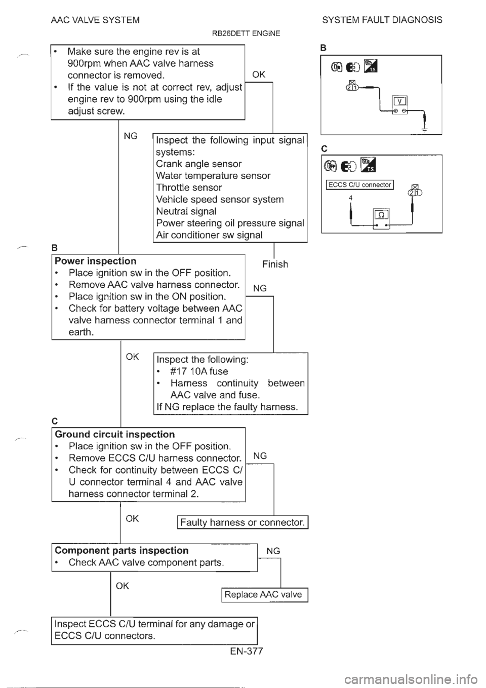NISSAN GT-R 1993  Service Manual 